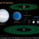 Illustration for article titled The First Binary Star System With More than One Planet